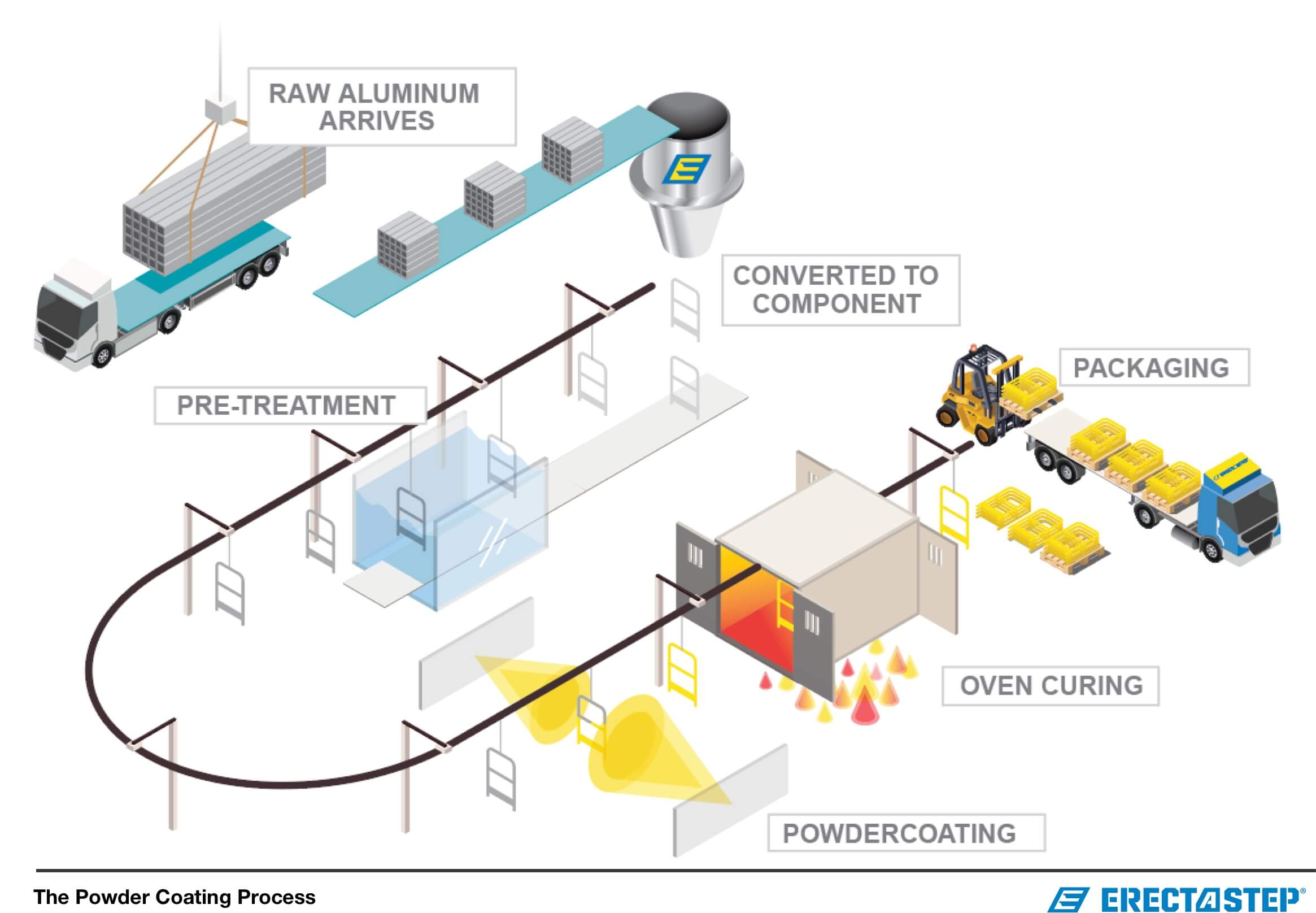 Powder Coating Process ErectaStep AU powder-coating-process-erectastep-au