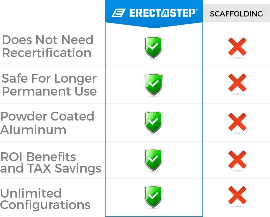 Scaffolding-Rental-v.-ErectaStep